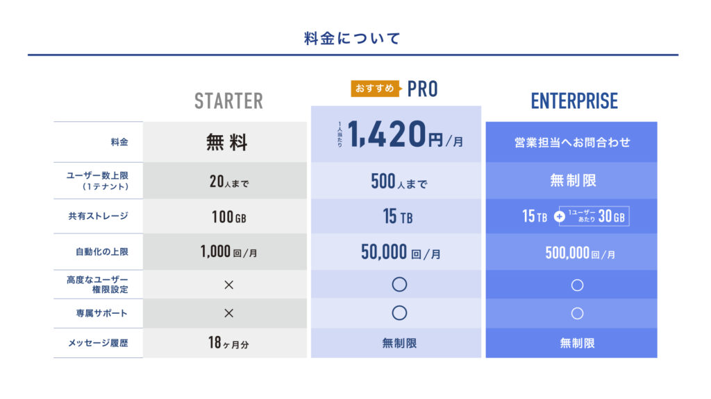 Larkの料金プラン：プロジェクト管理と業務効率化を支援